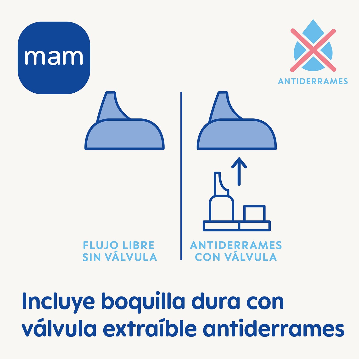 mam-vaso-de-aprendizaje-270-ml-para-beb-s-8-meses-con-boquilla-dura-y-v-lvula-an image 4