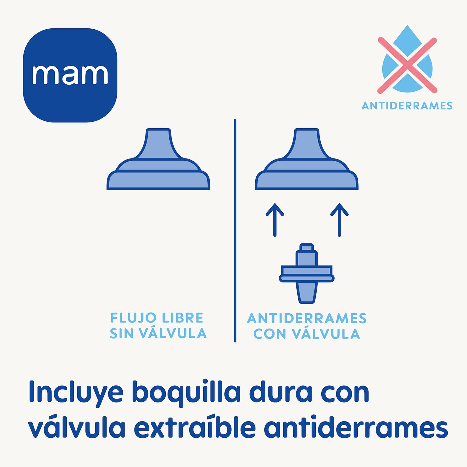 mam-vaso-de-aprendizaje-330-ml-12-meses-boquilla-dura-deportiva-v-lvula-antiderr image 4