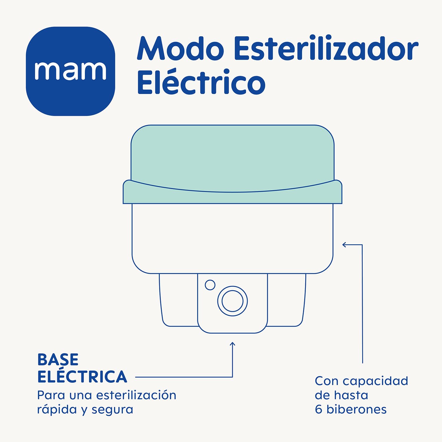 mam-esterilizador-el-ctrico-y-calienta-biberones-expr-s-vapor-capacidad-6-bibero image 2