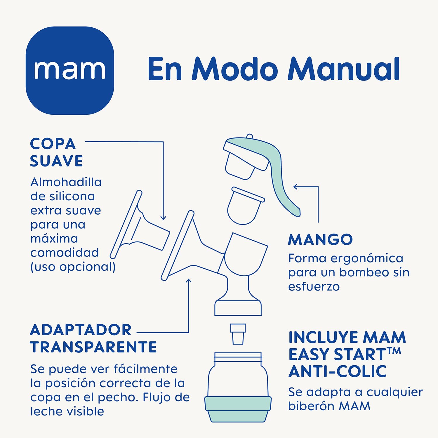 mam-sacaleches-2-en-1-el-ctrico-y-manual-doble-bater-a-recargable-con-2-biberone image 2