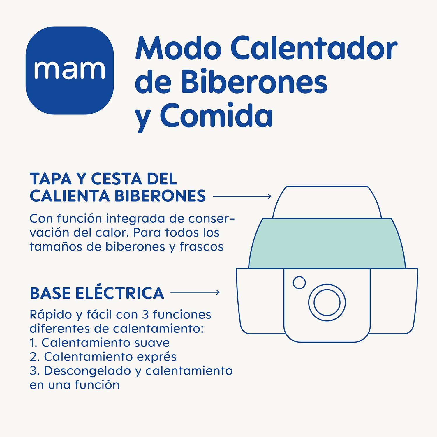mam-esterilizador-el-ctrico-y-calienta-biberones-expr-s-vapor-capacidad-6-bibero image 4