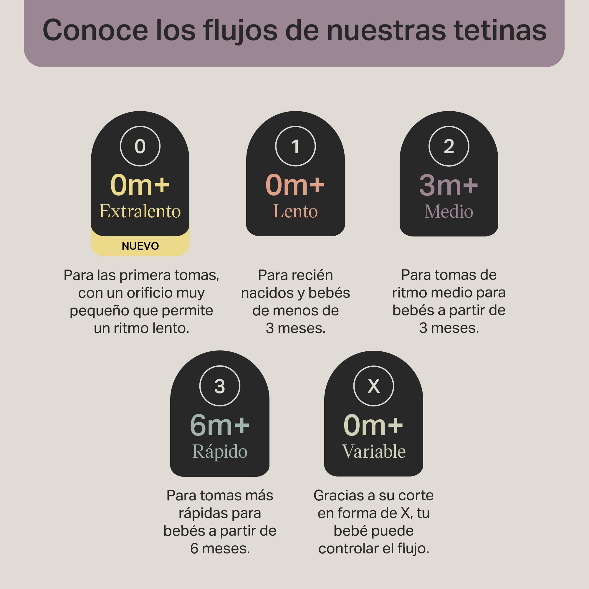 tommee-tippee-closer-to-nature-natural-start-tetinas-con-forma-de-pecho-y-v-lvul image 5