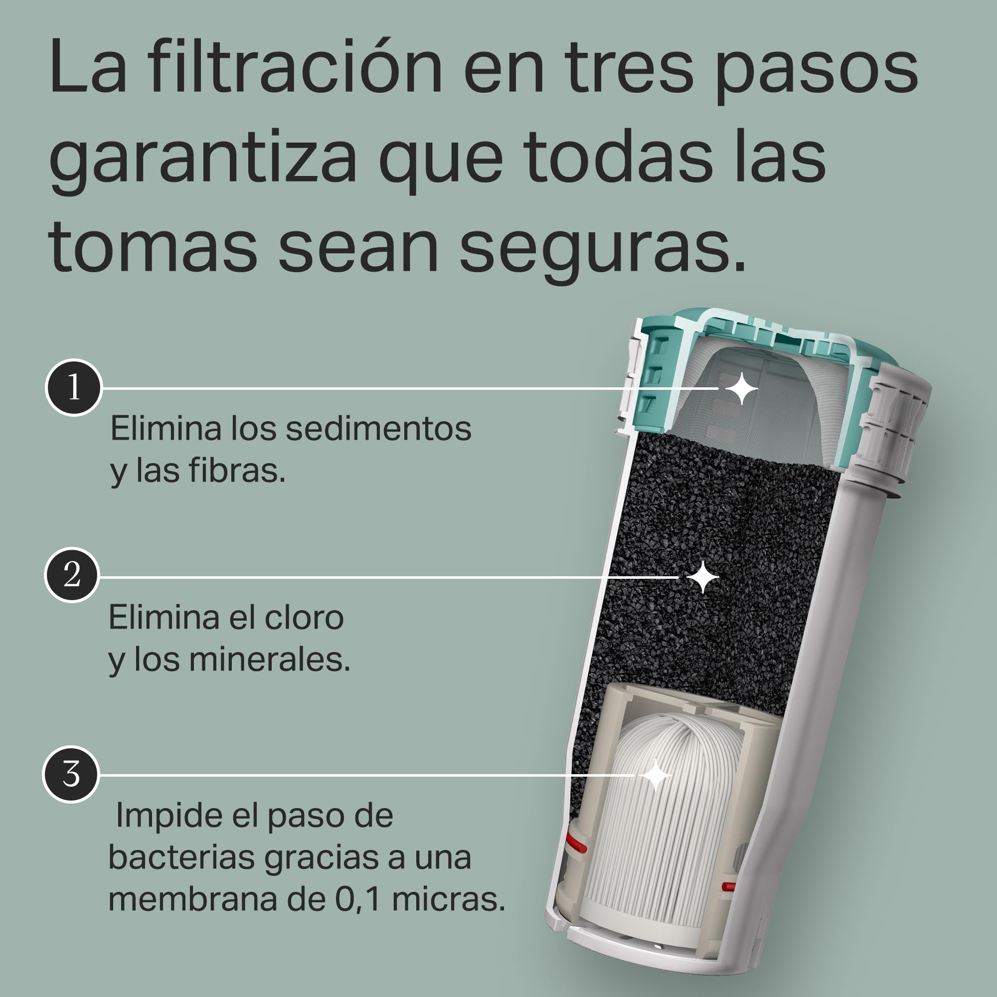 tommee-tippee-filtro-de-recambio-perfect-prep-pack-2-antibacteriano-con-membrana image 5