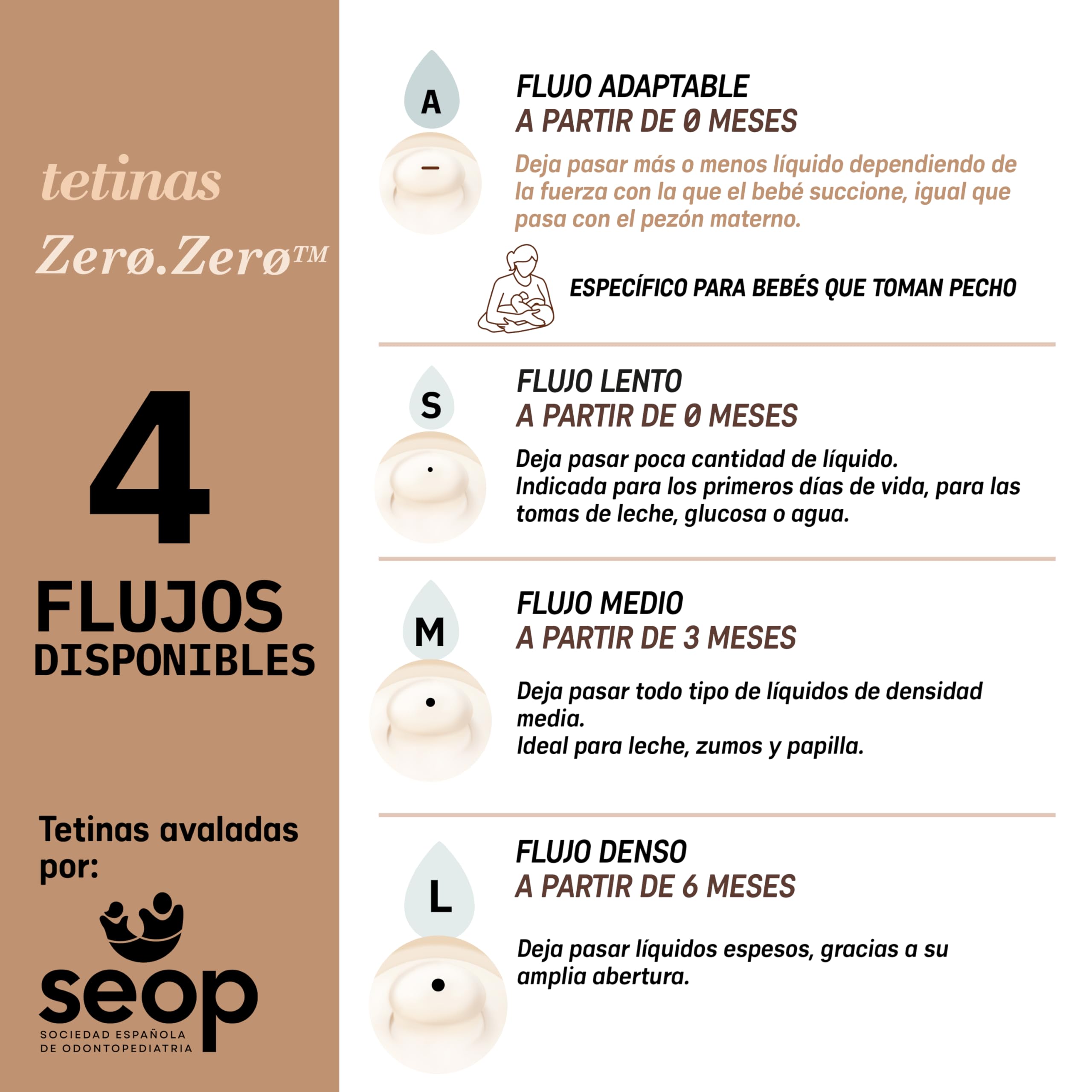 suavinex-tetinas-de-repuesto-zero-zero-pack-2-tetinas-de-flujo-adaptable-a-0-mes image 8