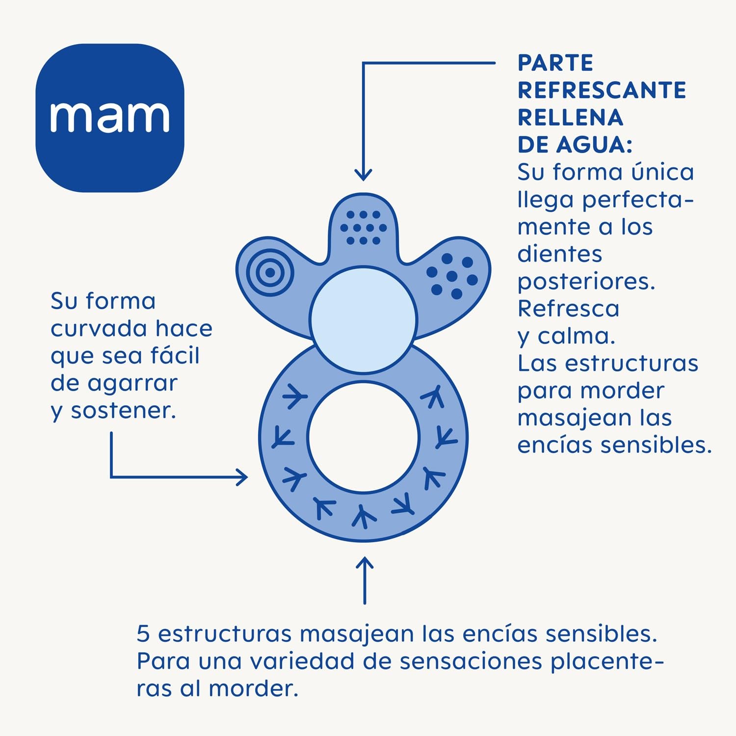mam-mordedor-con-agua-4-meses-azul-1-ud-alivio-dentici-n-con-efecto-refrescante image 3