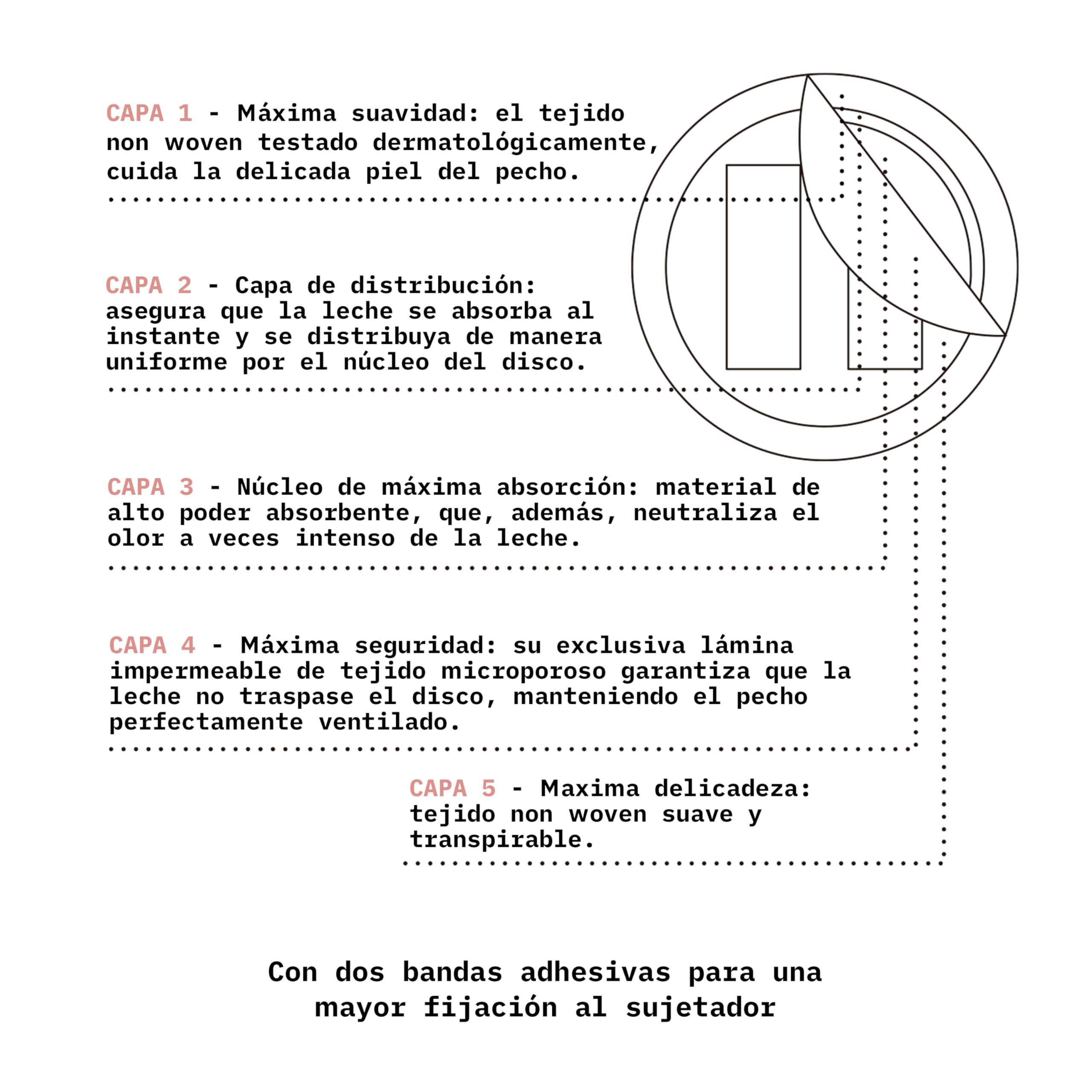 suavinex-mothering-pack-lactancia-60-discos-de-lactancia-absorbentes-crema-pez-n image 5