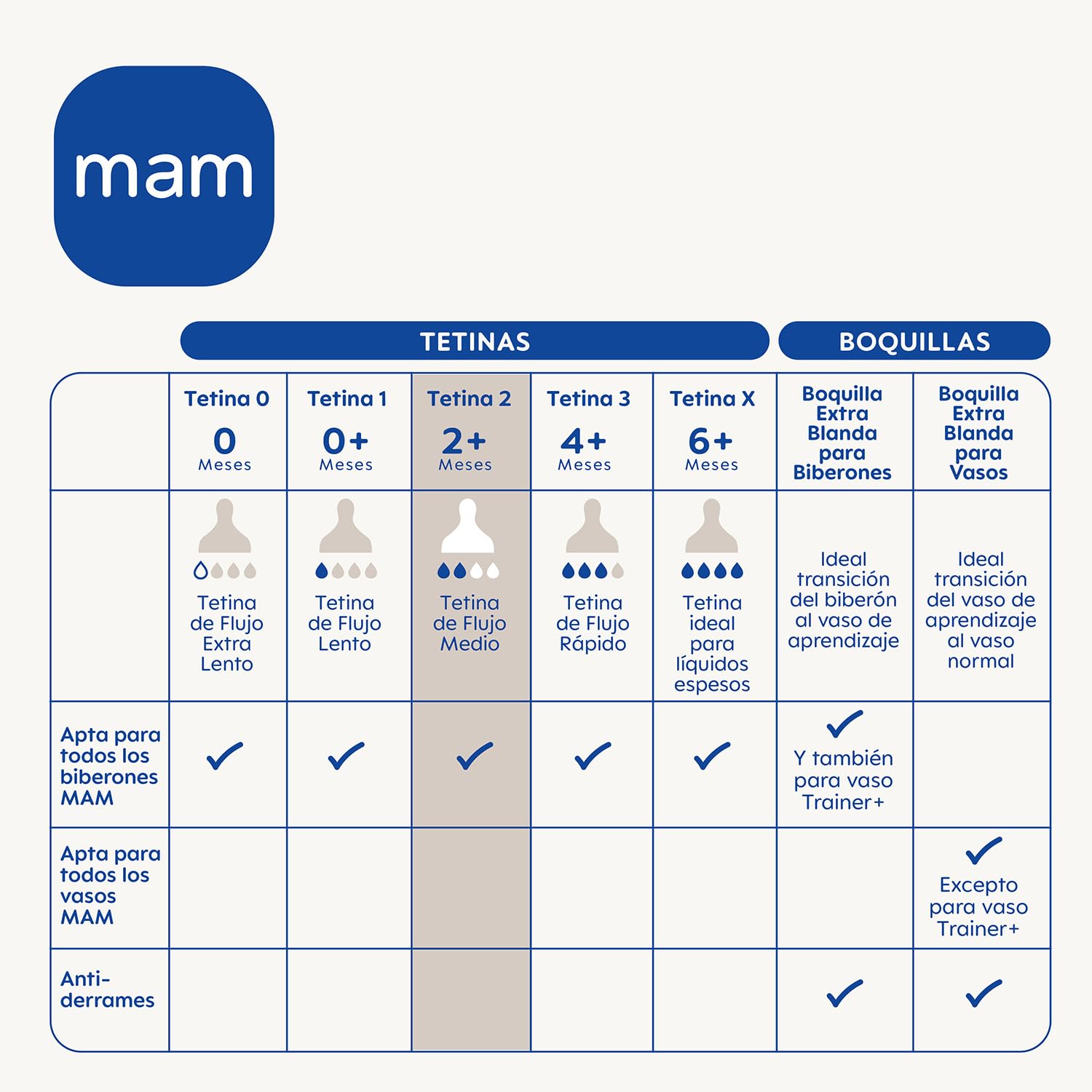 mam-tetina-talla-2-de-flujo-medio-2-meses-pack-2-uds-silicona-skinsoft-de-f-cil- image 2