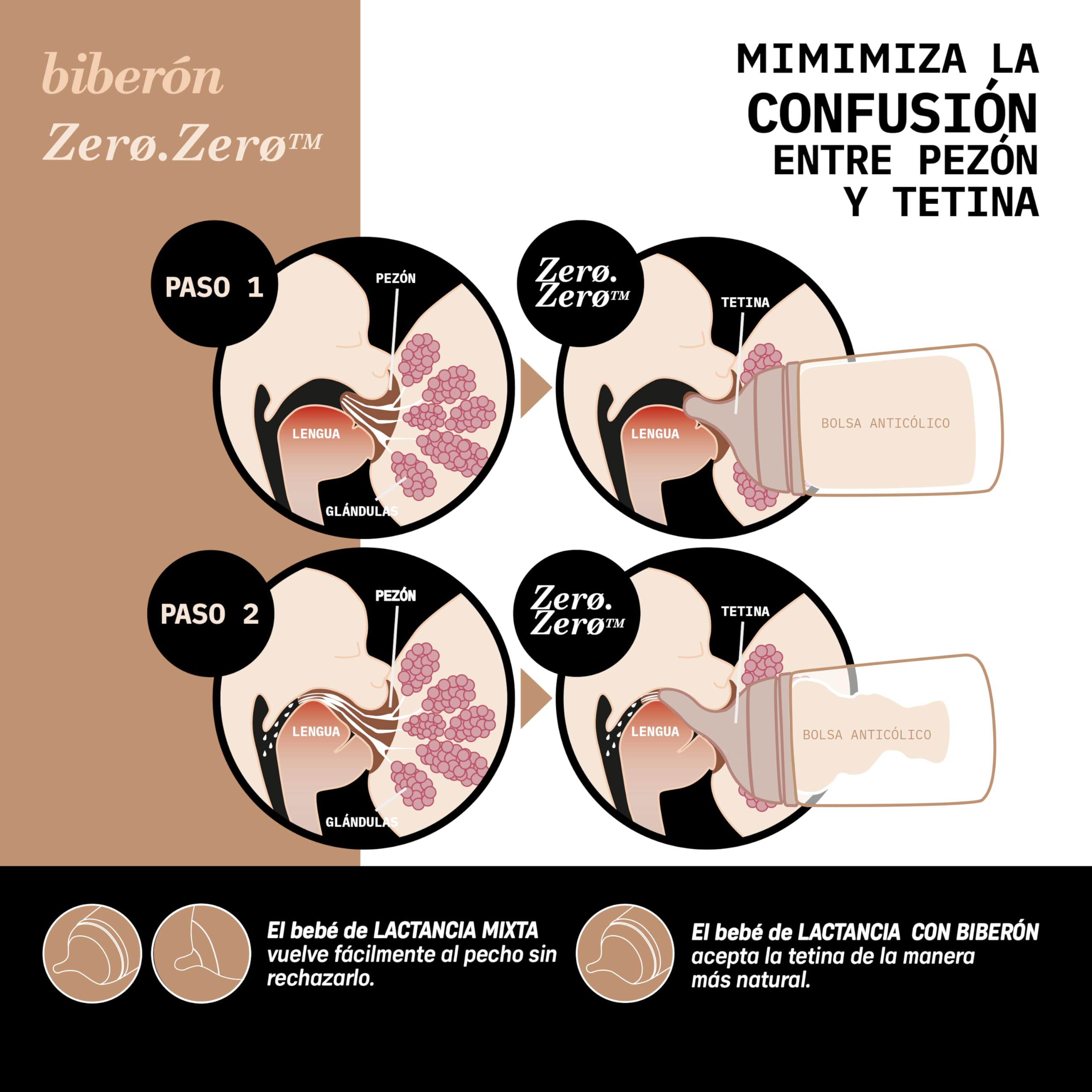 suavinex-tetinas-de-repuesto-zero-zero-pack-2-tetinas-de-flujo-adaptable-a-0-mes image 7