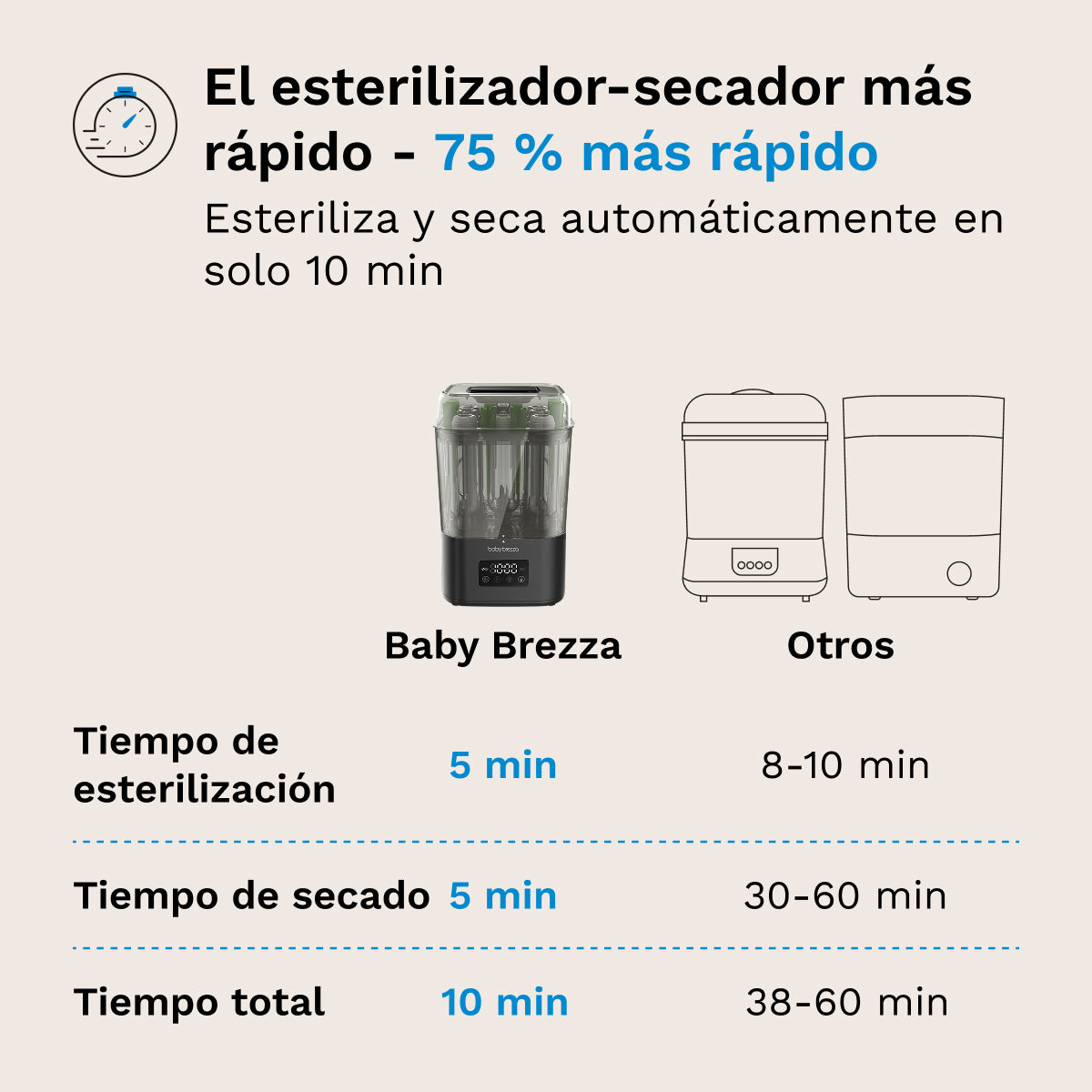 baby-brezza-superquick-esterilizador-y-secador-el-ctrico-esteriliza-y-seca-en-10 image 2