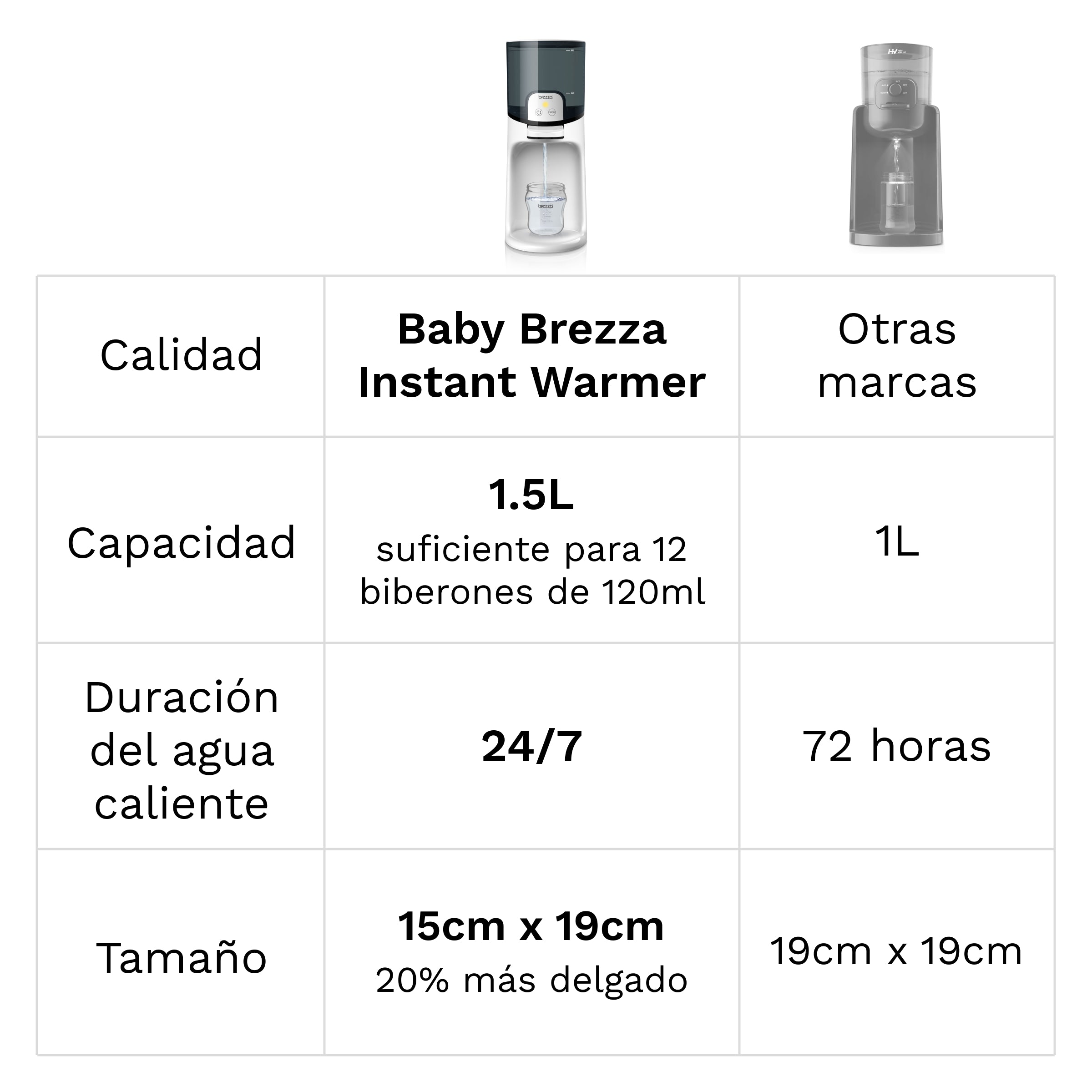 baby-brezza-set-instant-warmer-sterilizer-dryer-advanced-calentador-instant-neo- image 8